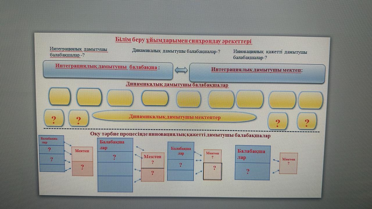 МОБИЛЬДІК ТОПТАРДЫҢ ӨҢІРЛІК СЕМИНАРЫ ӨТТІ